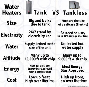 Tankless vs Tank Chart from TanklessWaterHeaterGuide.com