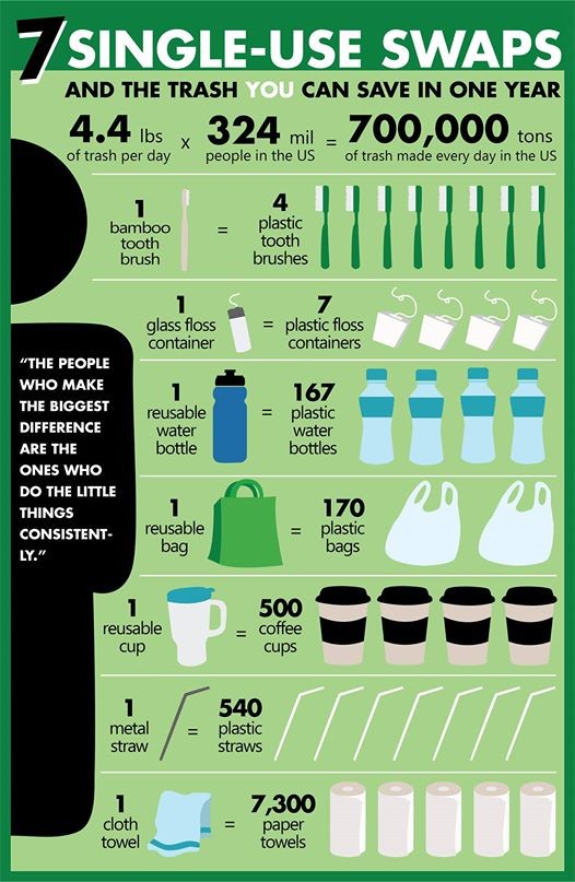 https://blog.weneedavacation.com/images/2018/06/recycleinfographic.jpg
