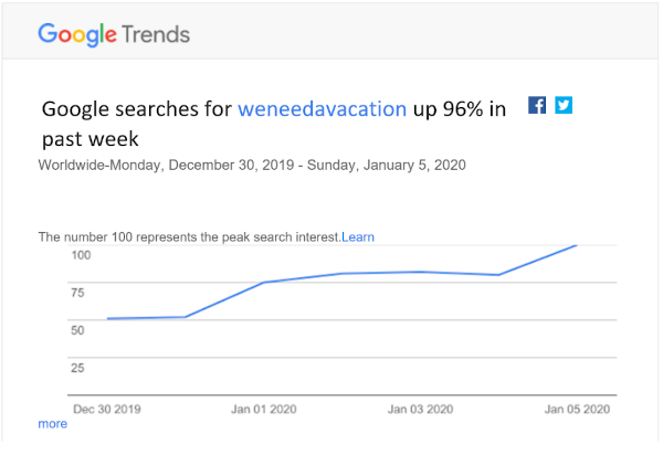 google search trends for weneedavacation